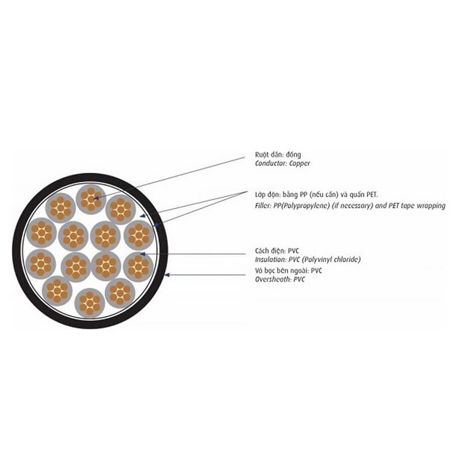 Cáp điều khiển 0.6/1kV 5 lõi CADIVI DVV-5x6